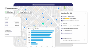 Brizo by datassential