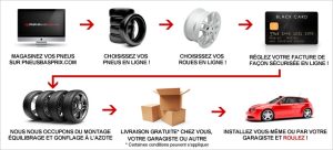 Pneusbasprix.com