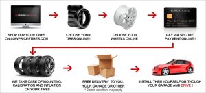 Pneusbasprix.com