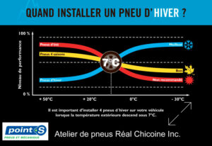 Réal chicoine inc tires workshop